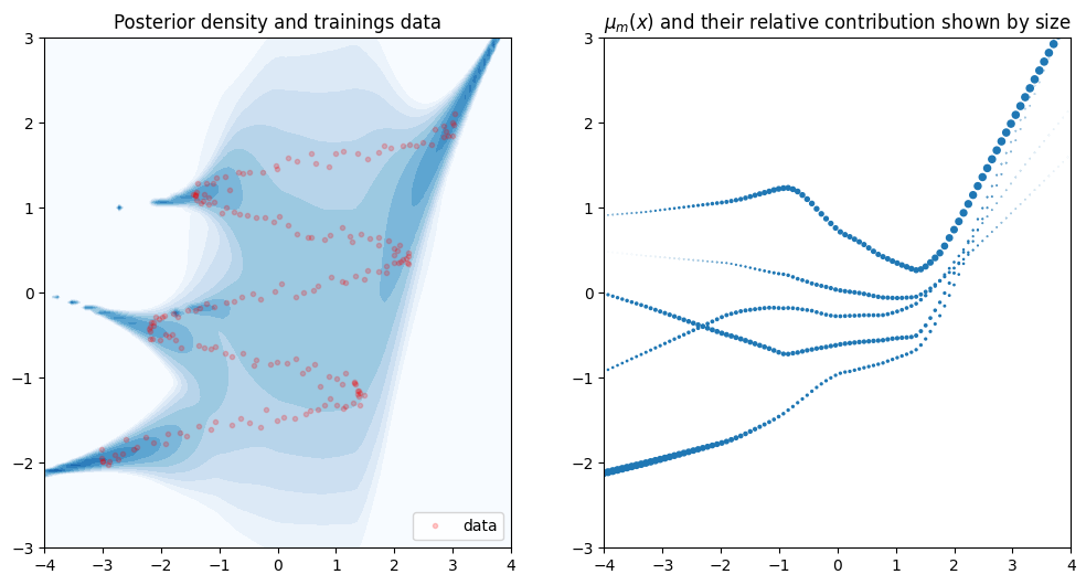 ../../_images/notebooks_tailor_mixture_density_network_16_0.png