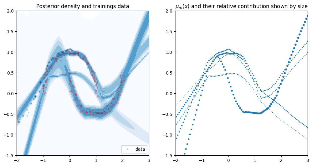 ../../_images/notebooks_tailor_mixture_density_network_23_1.png