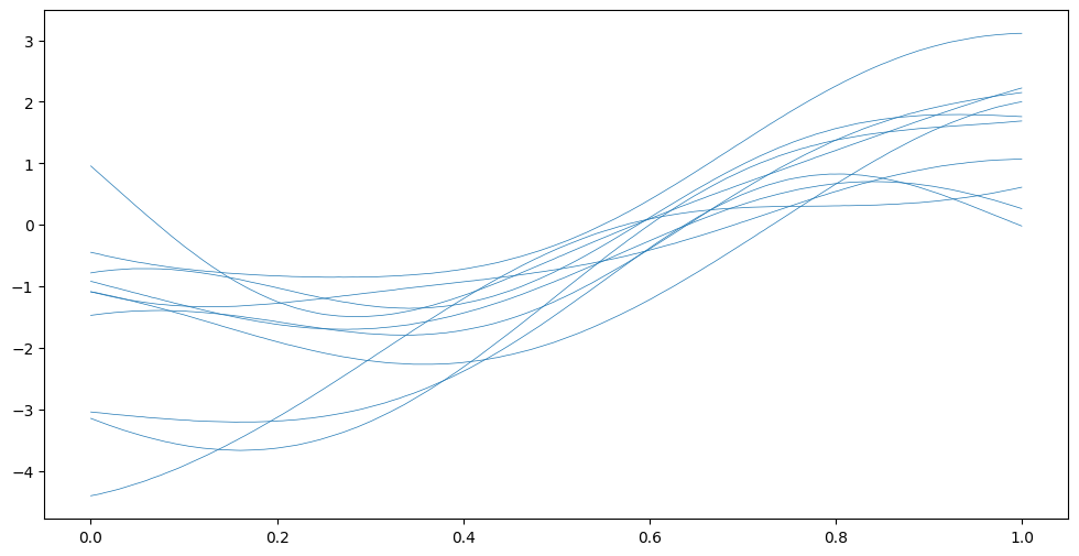 ../../_images/notebooks_getting_started_classification_and_other_data_distributions_22_0.png