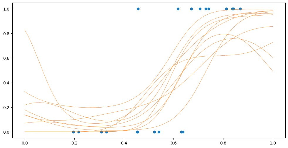 ../../_images/notebooks_getting_started_classification_and_other_data_distributions_24_0.png