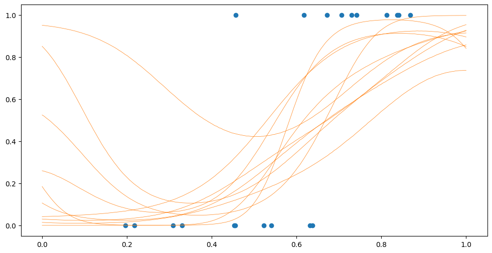../../_images/notebooks_getting_started_classification_and_other_data_distributions_34_0.png