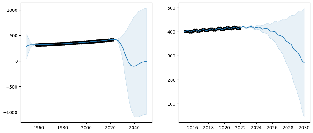 ../../_images/notebooks_getting_started_parameters_and_their_optimisation_47_1.png